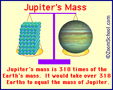 Jupiter's mass compared ot Earth