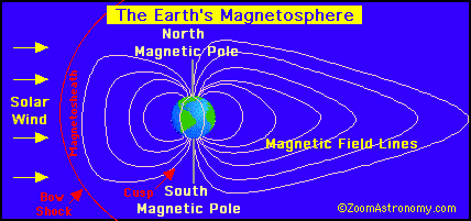 The Earth's Magnetosphere